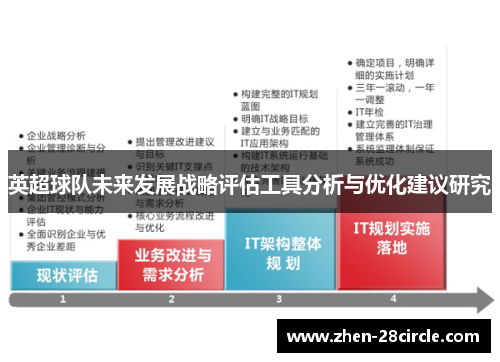 英超球队未来发展战略评估工具分析与优化建议研究