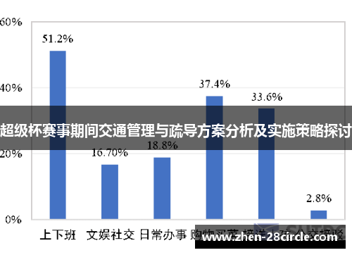 超级杯赛事期间交通管理与疏导方案分析及实施策略探讨