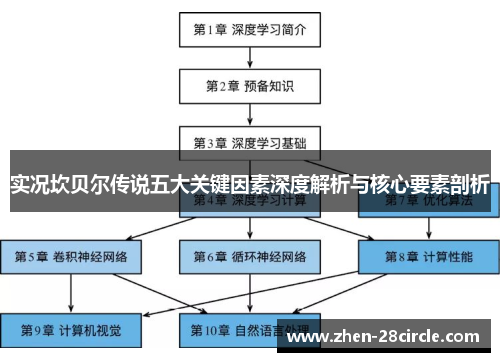 实况坎贝尔传说五大关键因素深度解析与核心要素剖析