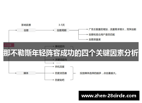 那不勒斯年轻阵容成功的四个关键因素分析