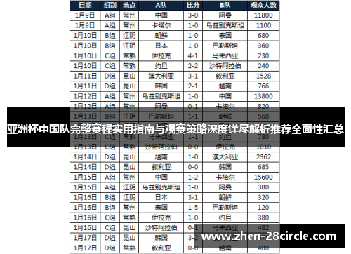 亚洲杯中国队完整赛程实用指南与观赛策略深度详尽解析推荐全面性汇总