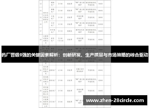 药厂晋级8强的关键因素解析：创新研发、生产质量与市场策略的综合驱动