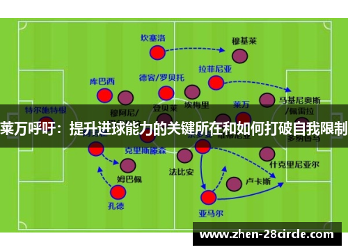 莱万呼吁：提升进球能力的关键所在和如何打破自我限制