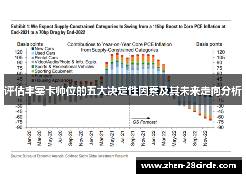 评估丰塞卡帅位的五大决定性因素及其未来走向分析