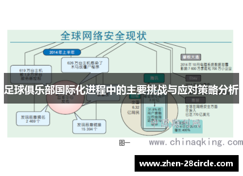 足球俱乐部国际化进程中的主要挑战与应对策略分析