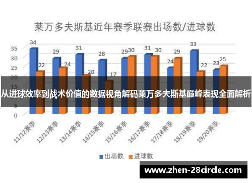 从进球效率到战术价值的数据视角解码莱万多夫斯基巅峰表现全面解析